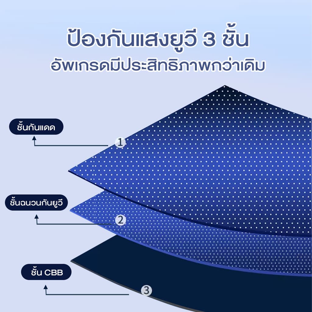 ม่านม้วนอัตโนมัติ ม่านบังแดดอัตโนมัติ PVCวัสดุ ขนาดใหญ่ พับอัตโนมัติ ตัวจุ๊บมีพลังดูดที่แข็งแกร่ง รูปที่ 5