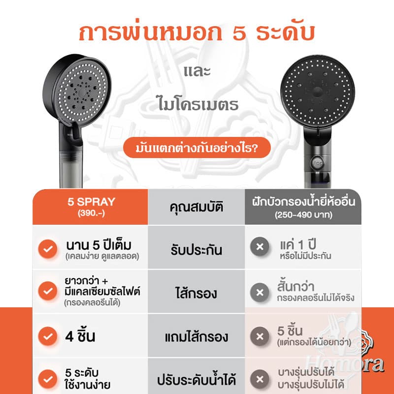 หัวฉีดฝักบัวตัวกรองในตัว, หัวฉีดมือถือ, โหมดน้ําปรับความเร็วได้ 5 ระดับ, สเปรย์อาบน้ํานวด, พร้อมฟังก์ชั่นปืนฉีด รูปที่ 7