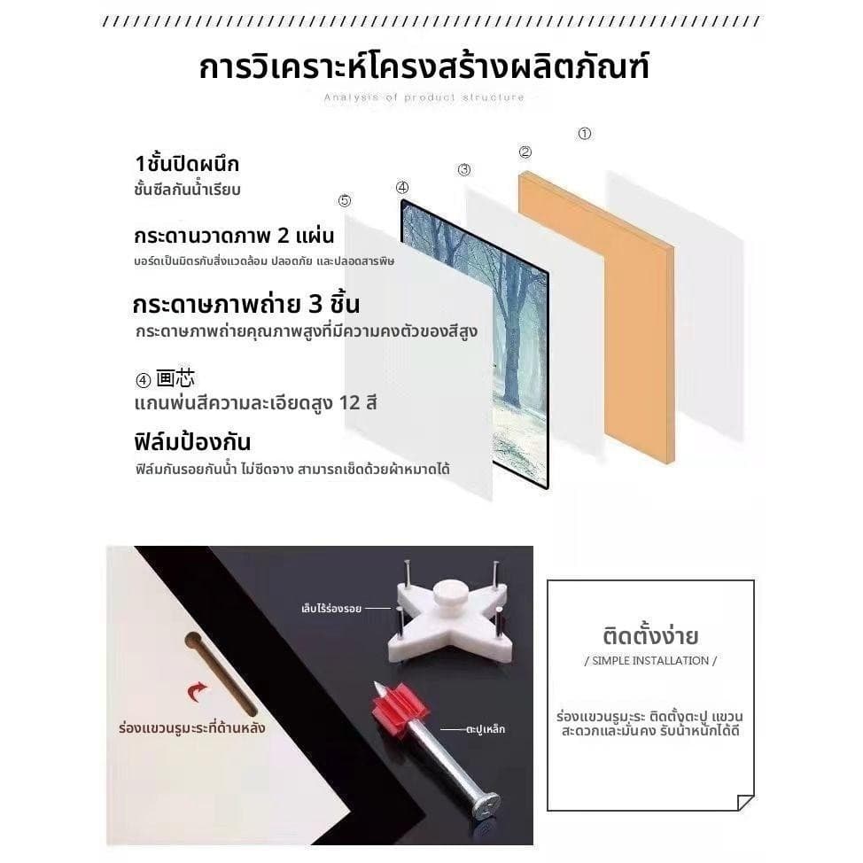 ภาพติดผนัง ภาพติดผนังแต่งบ้าน กรอบรูปมินิมอล ภาพติดผนัง รูปตกแต่งห้องมินิมอล รูปภาพติดผนัง รูปภาพติดผนัง มินอมอล ของตกแต่งห้อง รูปที่ 7