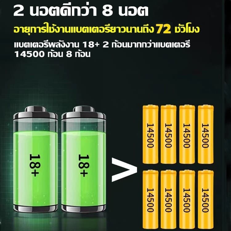 COD!ไฟฉายคาดหัว LED99999Wแสงไฟที่สว่างเป็นพิเศษ ไฟสว่างแรง ระยะพันเมตร ไฟคาดหัวแรงสูง ไฟส่องกบของแท้ รูปที่ 2