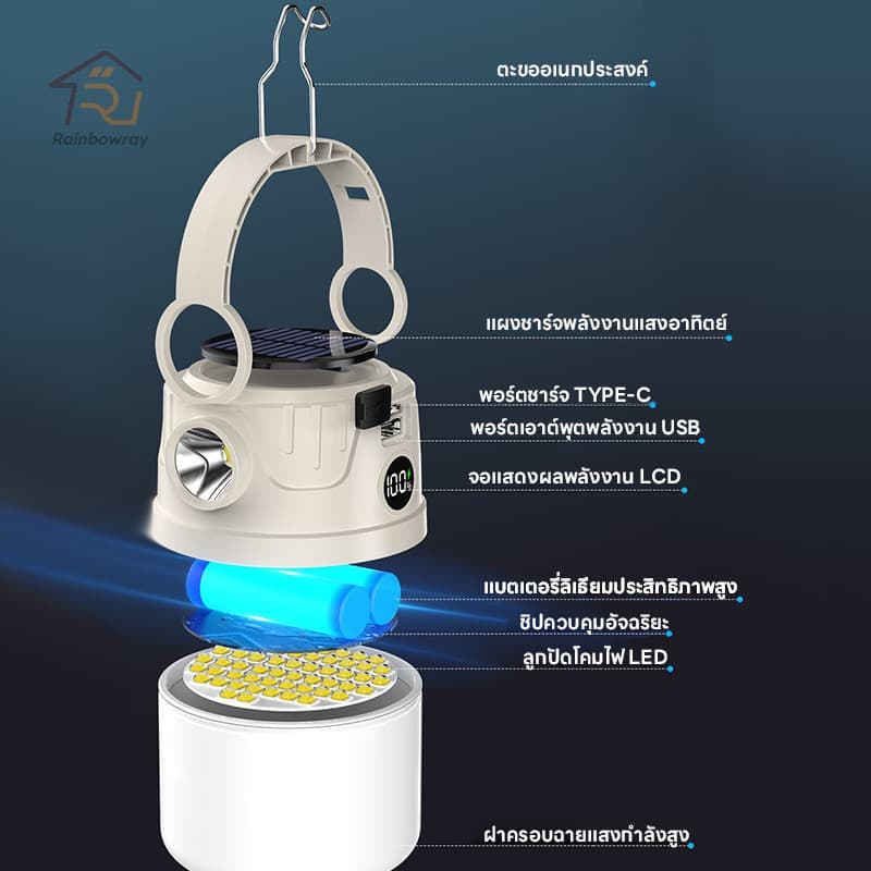 พลังงานแสงอาทิตย์ ไฟแคมป์ปิ้ง Solar Light ไฟเต็นท์ LED มัลติฟังก์ชัน สามารถปรับได้4โหมด กันน้ำType-C รูปที่ 5