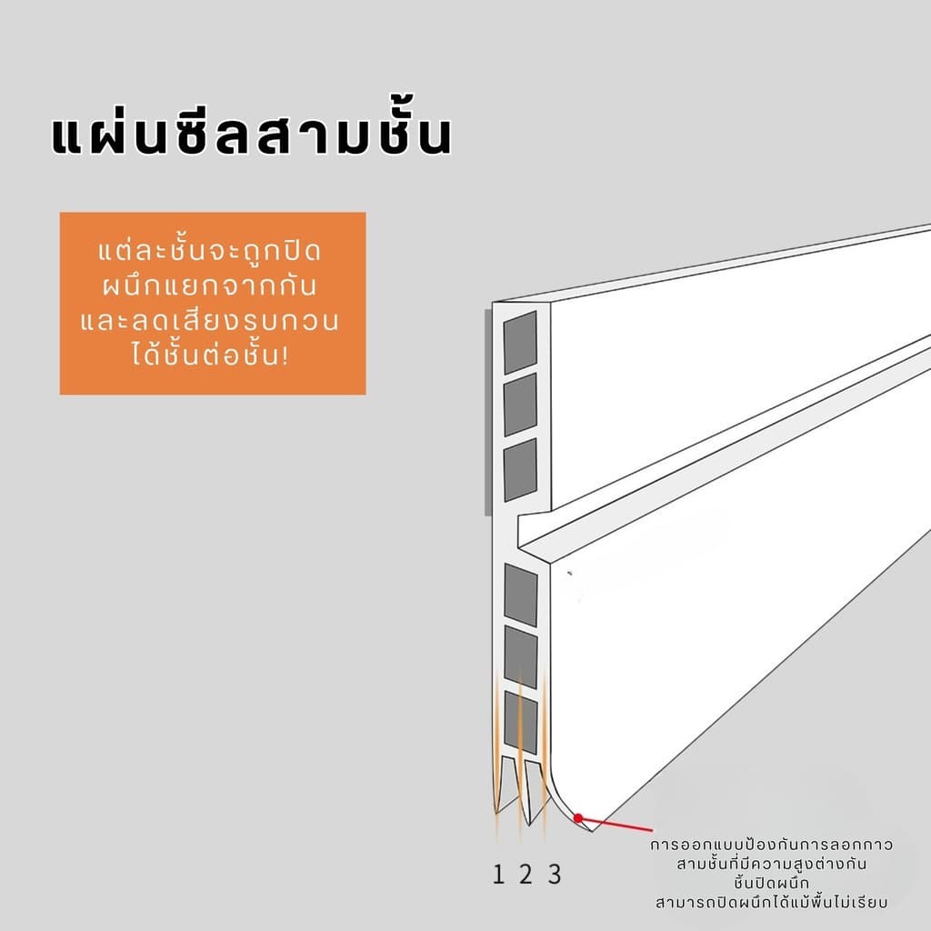 ที่ปิดช่องบานประตู แผ่นปิดผนึกสามชั้น คิ้วกั้นประตู ที่กั้นประตูกันฝุ่น กันแมลง ขอบประตูกันแอรออก ป้องกันเสียง กาวในตัว รูปที่ 3