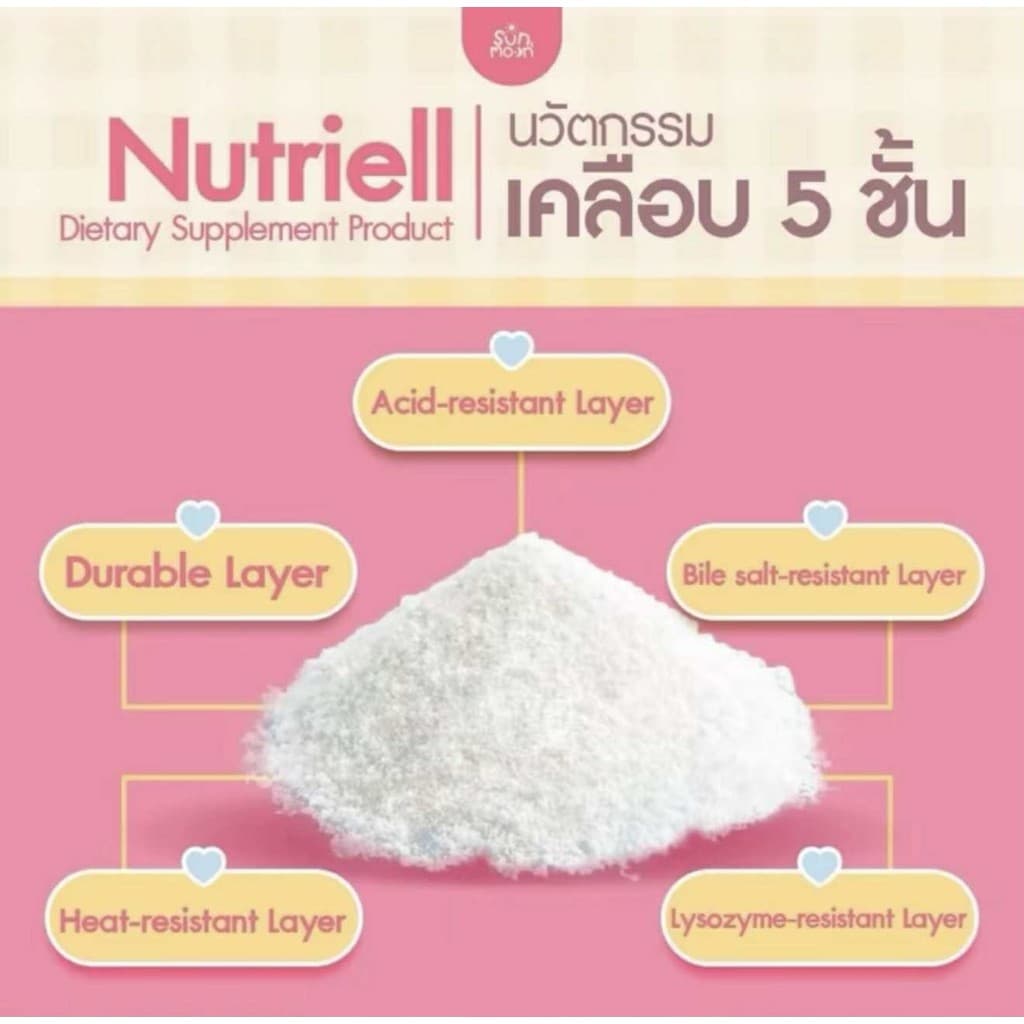 นูทริเอล วิตามินบูสต์หิว Nutriell Lysine Sun&Moon ผลิตภัณฑ์เสริมอาหารสำหรับเด็ก รูปที่ 5