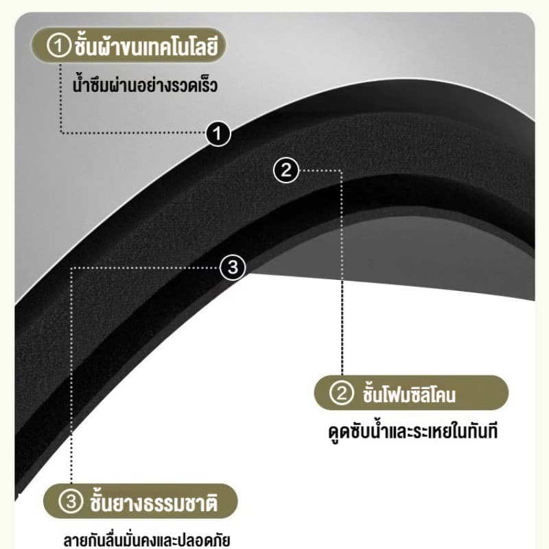 COD พรมเช็ดเท้า พรมปูพื้น รูปแมว 40*60cm พรมกันลื่น พรมเนื้อนุ่ม พรมซับน้ำได้ดี แห้งไว น่ารัก แมวดํา ห้องน้ำ รูปที่ 7