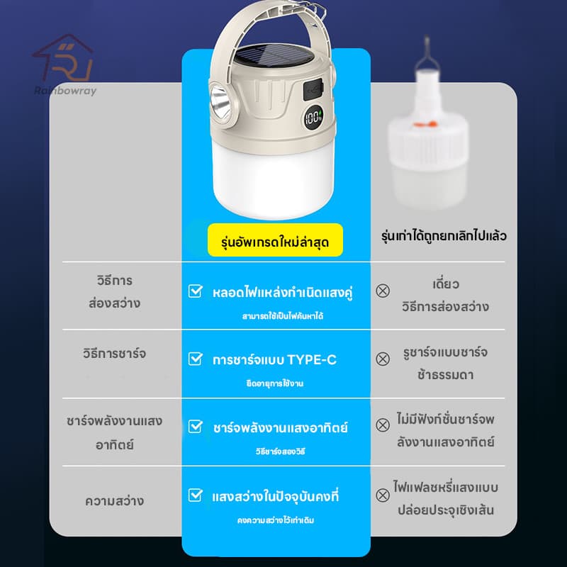 พลังงานแสงอาทิตย์ ไฟแคมป์ปิ้ง Solar Light ไฟเต็นท์ LED มัลติฟังก์ชัน สามารถปรับได้4โหมด กันน้ำType-C รูปที่ 4