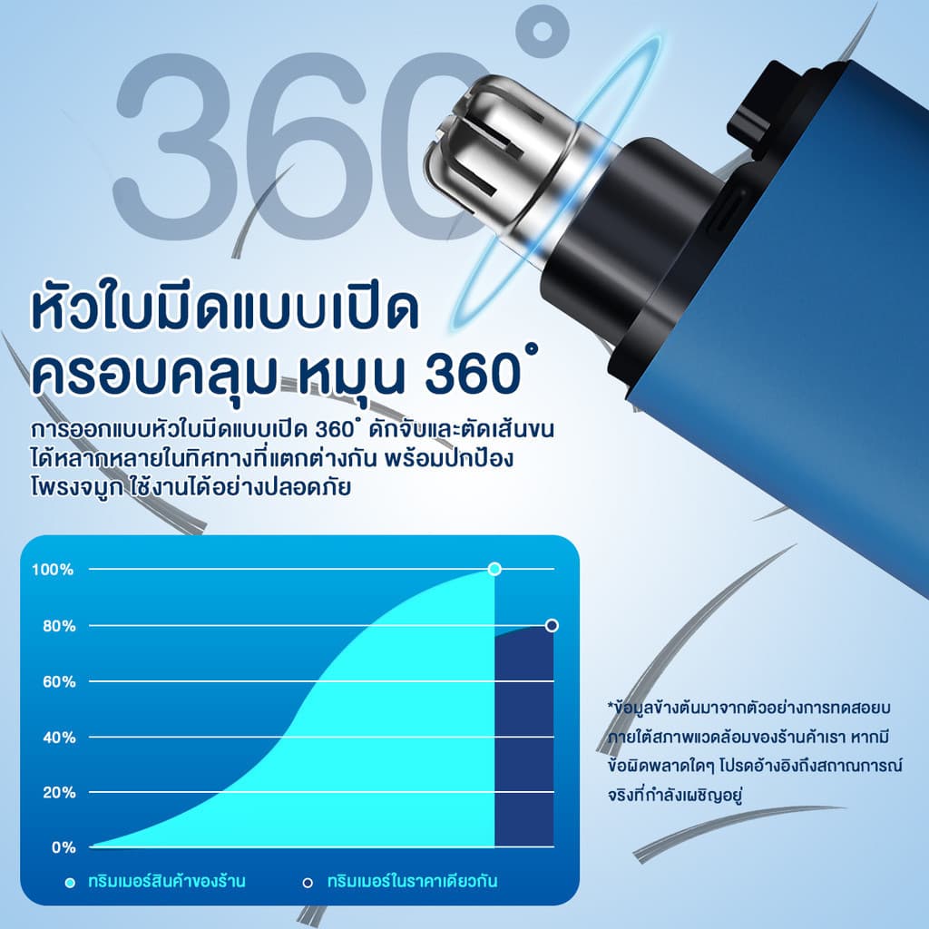 ปัตตาเลี่ยนตัดขนจมูกไฟฟ้า แบบพกพา ไม่เจ็บจมูก ตัดแต่ง 360 องศา ชาร์จ USB ล้างทําความสะอาดได้ รูปที่ 4
