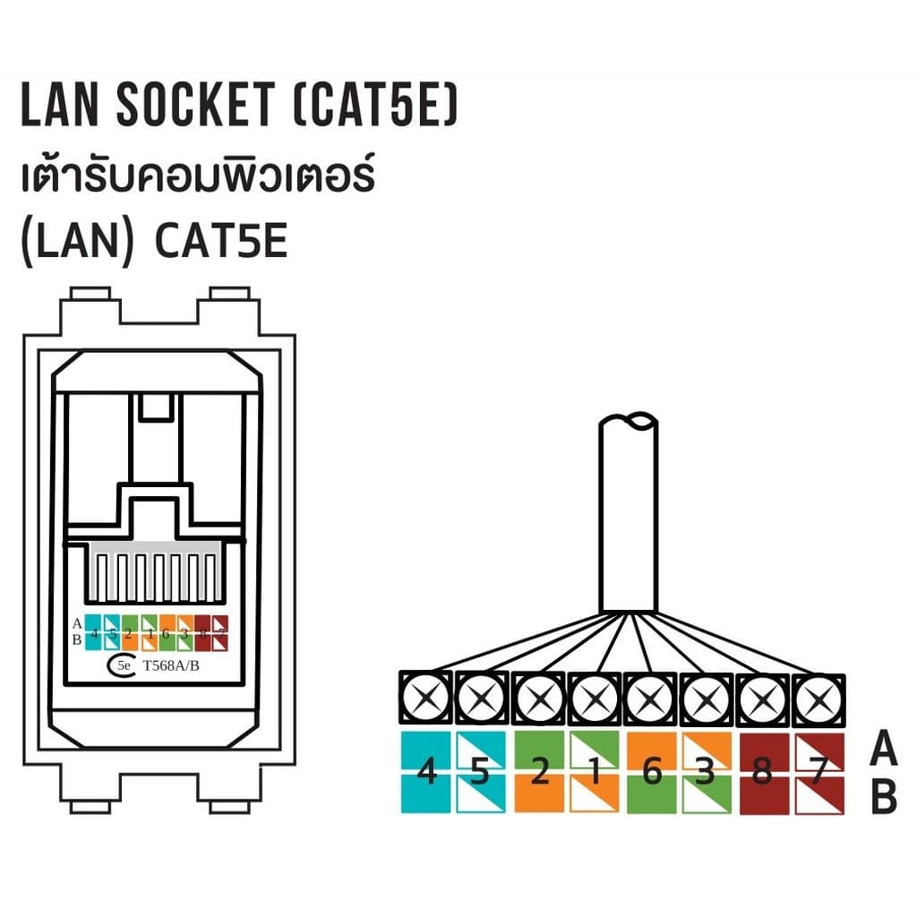 NANO เต้ารับแลน lan CAT5E / CAT6 NN-LAN5 สีขาว/ดำ แลน รูปที่ 7
