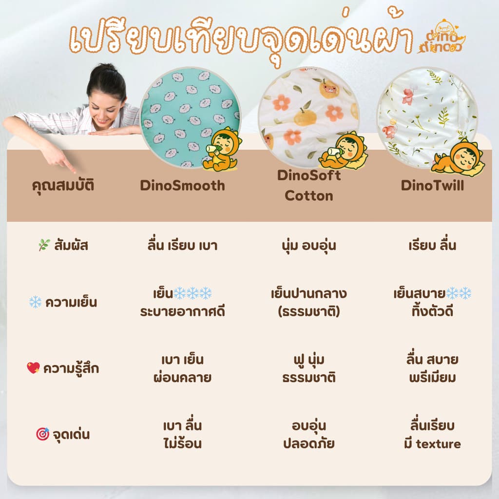 ที่นอนเด็กอนุบาล รุ่น ใหญ่พิเศษ ผ้า DinoSoft คอตตอน คลิปล็อค 85X130x5 cm เบาะนอนเด็ก DINODINOO รูปที่ 3