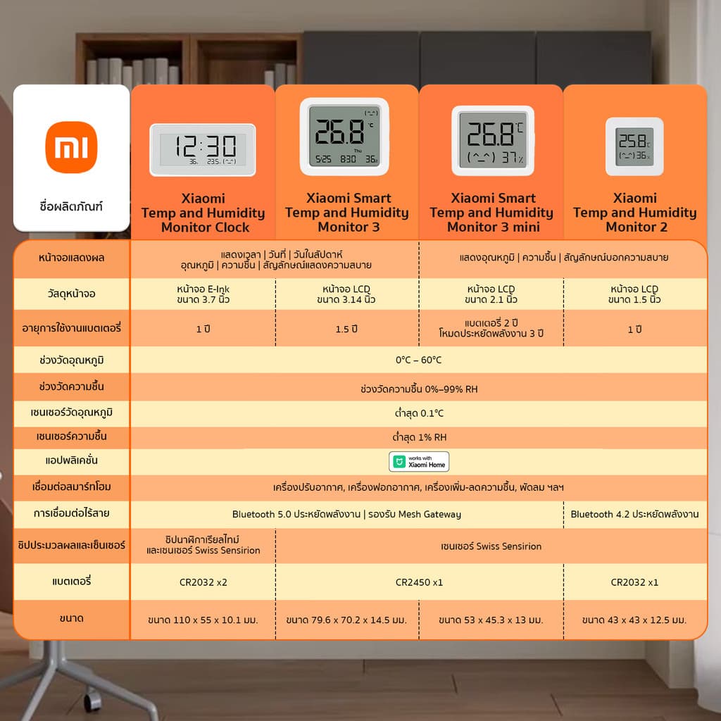 Xiaomi Smart Temperature and Humidity Monitor 3 วัดความชื้น วัดอุณหภูมิ I หน้าจอใหญ่ I แสดงเวลา วันที่ วันในสัปดาห์ รูปที่ 2