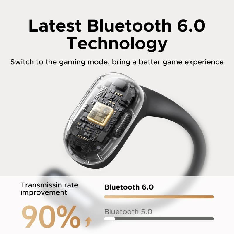 UGREEN หูฟัง หูฟังวิ่ง หูฟังออกกำลังกาย FitBuds S7 เสียงใส เบสแน่น กันน้ำ IPX5 บลูทูธ 6.0 รุ่น WS213 รูปที่ 8