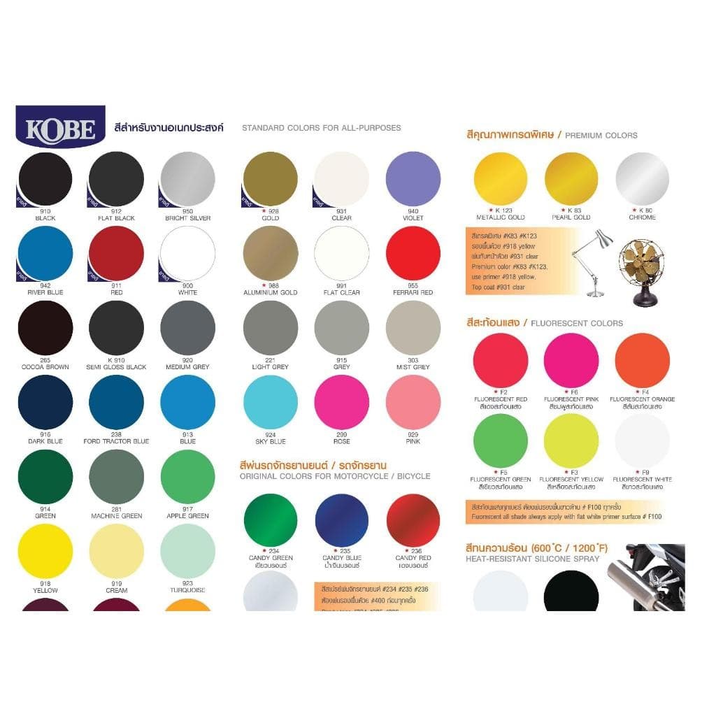 สีสเปรย์ อเนกประสงค์ KOBE โกเบ TOA สีสเปรย์ สเปรย์ เฉดสีครบ สีพ่นรถยนต์ สีพ่น ครบทุกสี รูปที่ 2