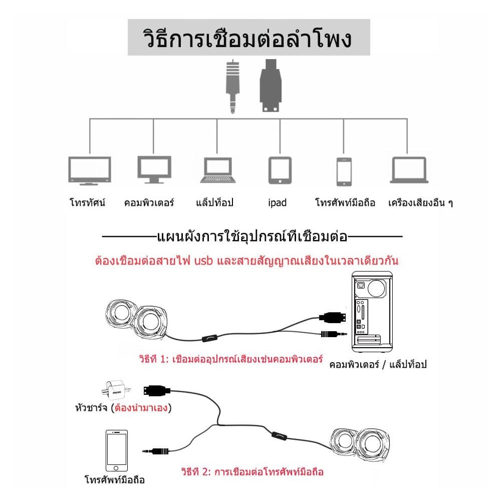 เดสก์ท็อปมินิคอมพิวเตอร์ตั้งโต๊ะโน๊ตบุ๊คมินิ ลําโพงคอมพิวเตอ บังคับมัลติมีเดีย ยูเอสบี ลําโพงเดสก์ท็อป ปลาค็อด เสียง รูปที่ 2