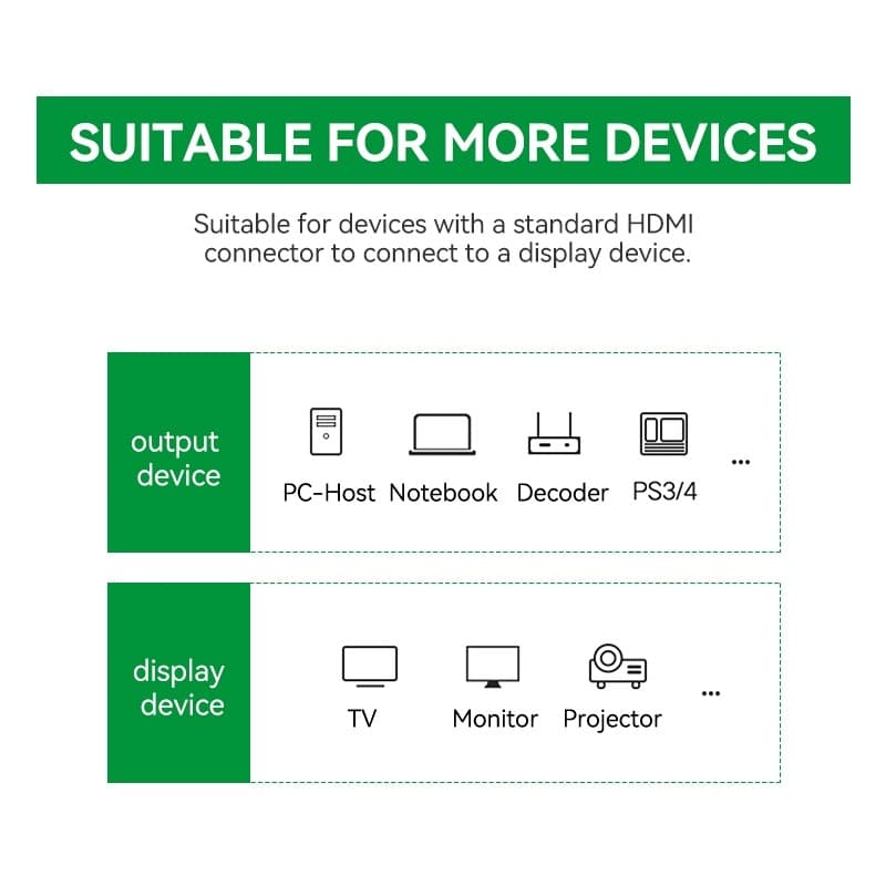 สายHDTV 2.0 เล่นเกมและดูหนัง 4K ได้เต็มตา คมชัดทุกการทำงาน ความยาว1.5-10เมตร รูปที่ 3