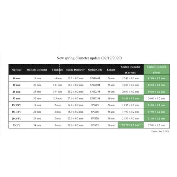 Nano สปริง สปริงดัดท่อ ร้อยสายไฟ SPG 16-32M , 4หุน-1นิ้ว ใช้สำหรับท่อ แบบมิล และ แบบหุน แบ่งขาย 1ชิ้น และ ยกลัง รูปที่ 5