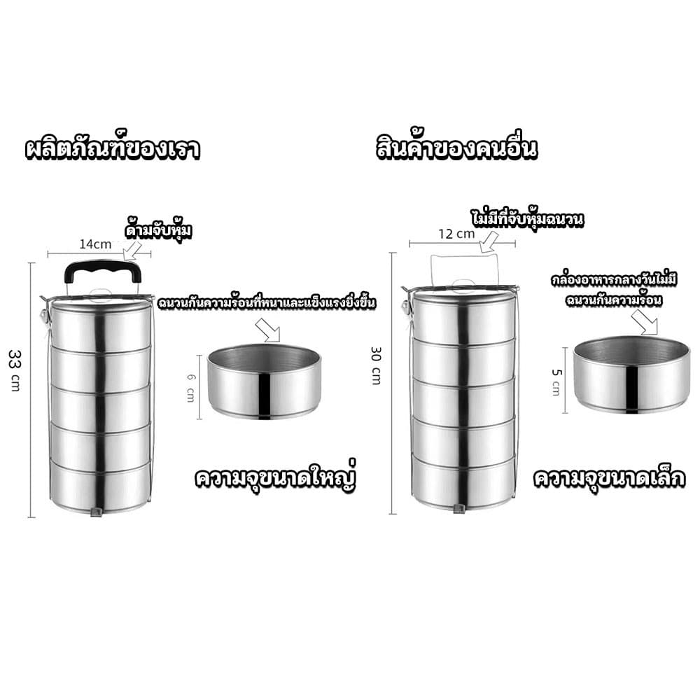 ปิ่นโตสแตนเลส ปิ่นโตสเตนเลส ปิ่นโตเก็บอุณหภูมิ อย่างดี 2,3,4,5 ชั้น รุ่นอัพเกรดเพิ่มด้ามจับกันความร้อน รูปที่ 3