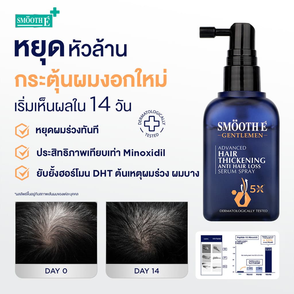 Smooth E Hair loss​ หยุดวงจรผมร่วง Smooth E Hair Care Solutions​ ฟื้นบำรุงผมและหนังศีรษะ ลดปัญหาผมร่วง รูปที่ 3