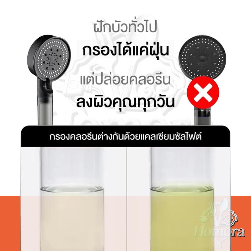 หัวฉีดฝักบัวตัวกรองในตัว, หัวฉีดมือถือ, โหมดน้ําปรับความเร็วได้ 5 ระดับ, สเปรย์อาบน้ํานวด, พร้อมฟังก์ชั่นปืนฉีด รูปที่ 9