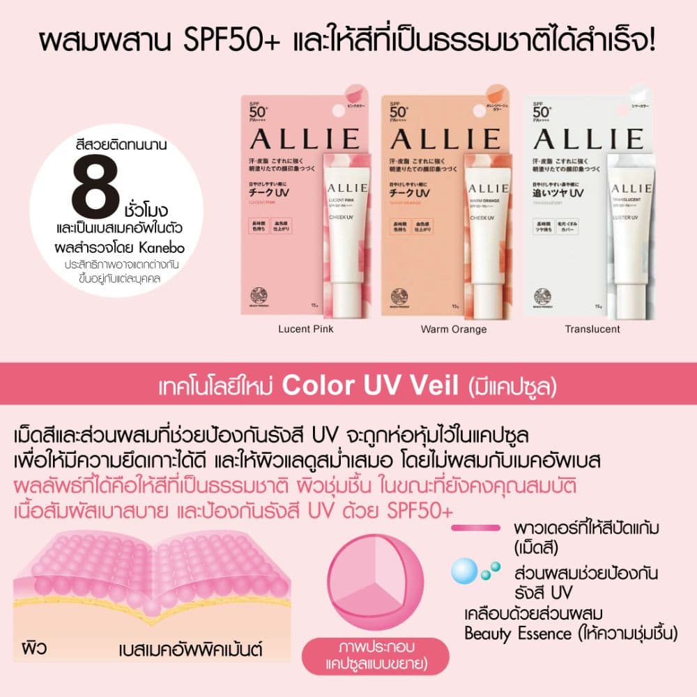 เจลกันแดด ALLIE บลัชออน CHRONO BEAUTY COLOR ON UV CHEEK 02 SPF50+ PA++++ รูปที่ 5