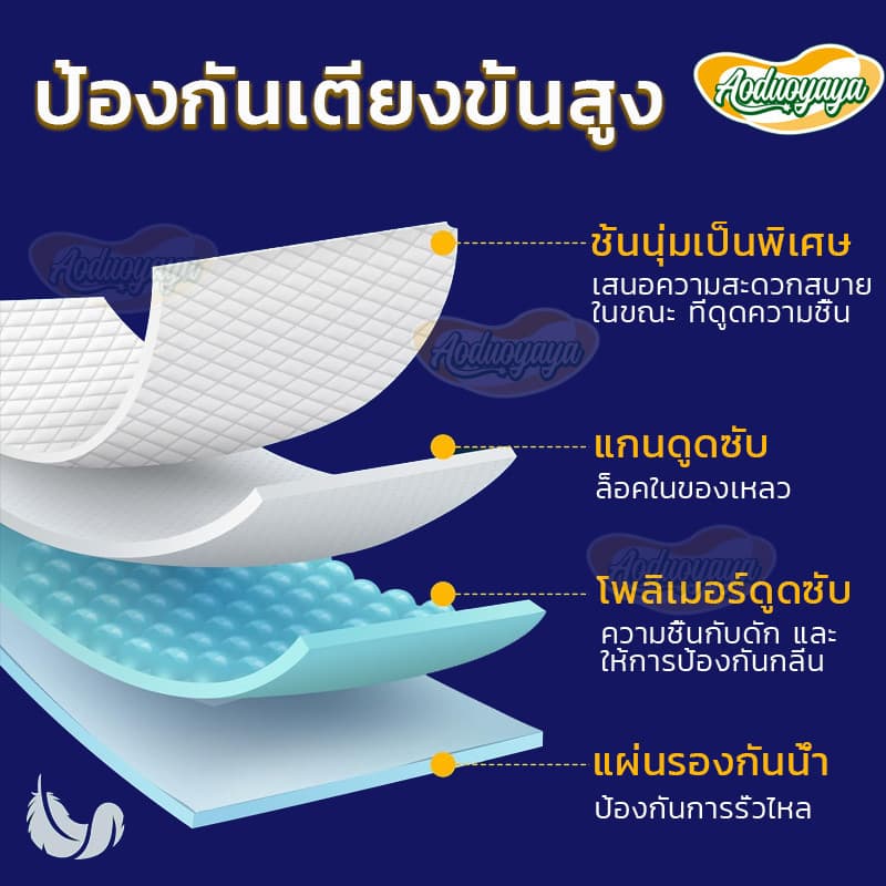 Aoduoyaya แผ่นรองซับผู้ใหญ่ 100ชิ้น ผ้ารองฉี่ ใช้แล้วทิ้ง ดูดซึมได้รวดเร็ว Bed Sheet 60x90cm รูปที่ 6