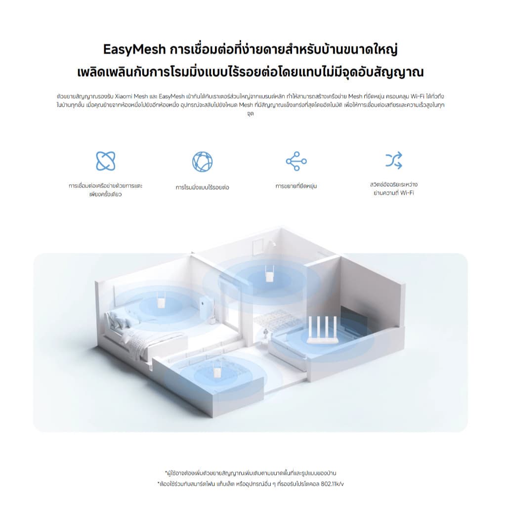 Xiaomi Wi-Fi Range Extender AX1500 ตัวขยายสัญญาณ | ความเร็ว 1501Mbps | พอร์ต Ethernet 10/100/1000 Mbps | Wi-Fi Amplifier รูปที่ 6