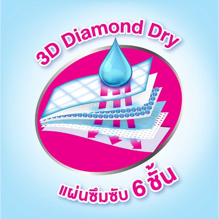 ทุกวัน Certainty แผ่นรองซับ - 3 ห่อ & 4 ห่อ - ราคาพิเศษ Bed Sheet ไซส์ L MN7 รูปที่ 5