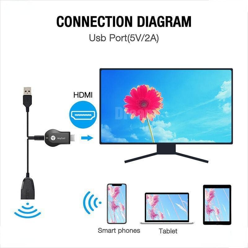 Anycast M18 Plus FW.2020 WIFI Display HDTV อุปกรณ์เชื่อมต่อมือถือไปทีวี ใหม่ล่าสุด M18plus รูปที่ 5
