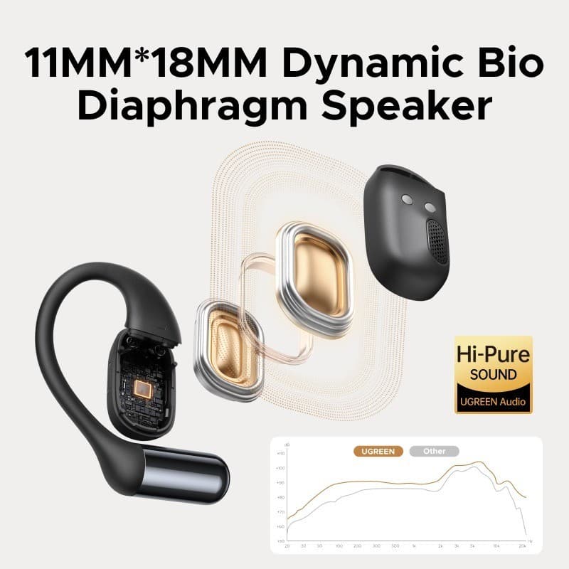 UGREEN หูฟัง หูฟังวิ่ง หูฟังออกกำลังกาย FitBuds S7 เสียงใส เบสแน่น กันน้ำ IPX5 บลูทูธ 6.0 รุ่น WS213 รูปที่ 6