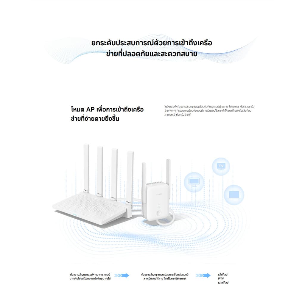 Xiaomi Wi-Fi Range Extender AX1500 ตัวขยายสัญญาณ | ความเร็ว 1501Mbps | พอร์ต Ethernet 10/100/1000 Mbps | Wi-Fi Amplifier รูปที่ 9