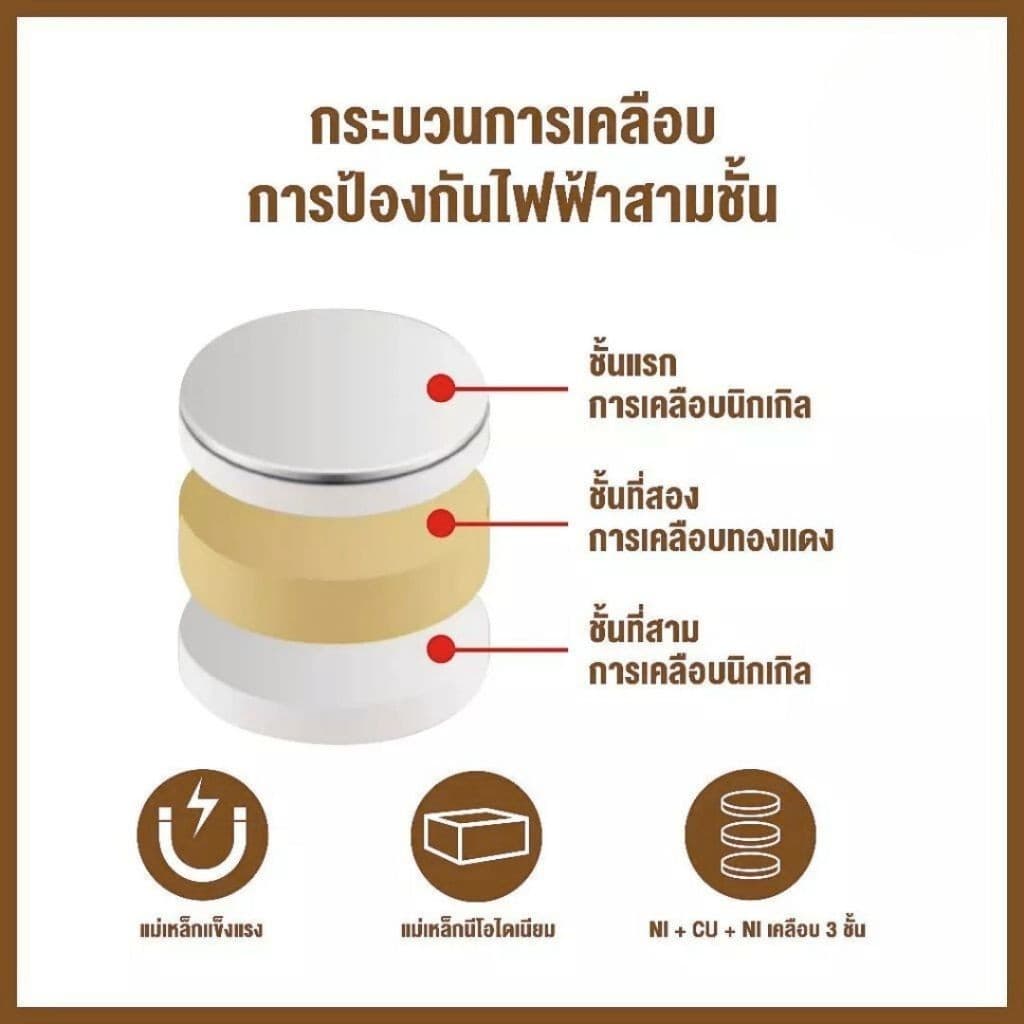 แม่เหล็กแรงสูง ทรงกลม แม่เหล็กนีโอไดเมีย Magnet Neodymium ความหนา 2มิล รูปที่ 3