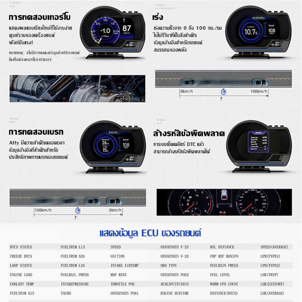 Smart Gauge P6 PLUS OBD2+GPS เมนูภาษาไทย รับประกัน 3 ปี Smart Gauge เกจรถยนต์ หน้าจอแสดงผล วัดความร้อน รูปที่ 8