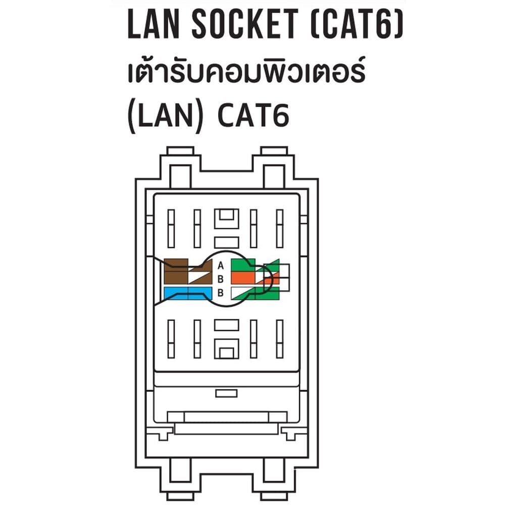 NANO เต้ารับแลน lan CAT5E / CAT6 NN-LAN5 สีขาว/ดำ แลน รูปที่ 3