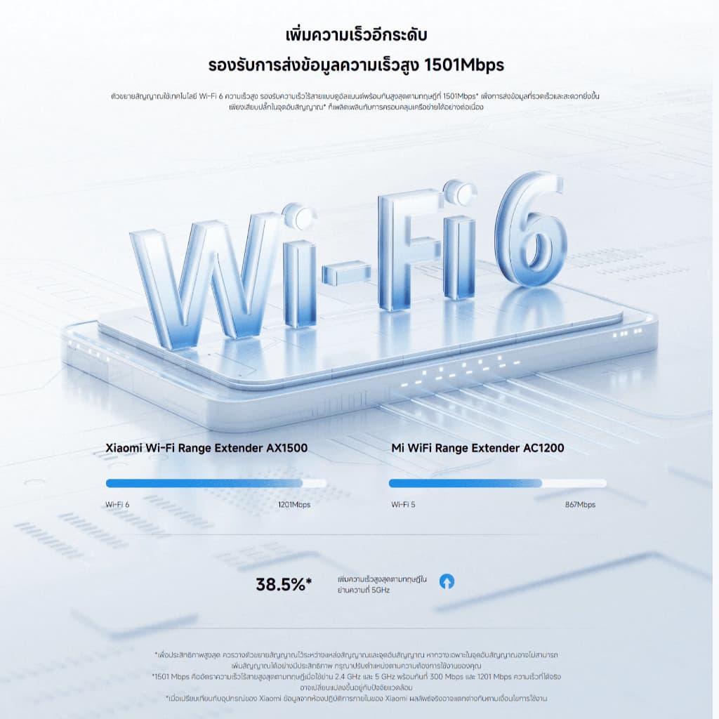 Xiaomi Wi-Fi Range Extender AX1500 ตัวขยายสัญญาณ | ความเร็ว 1501Mbps | พอร์ต Ethernet 10/100/1000 Mbps | Wi-Fi Amplifier รูปที่ 4