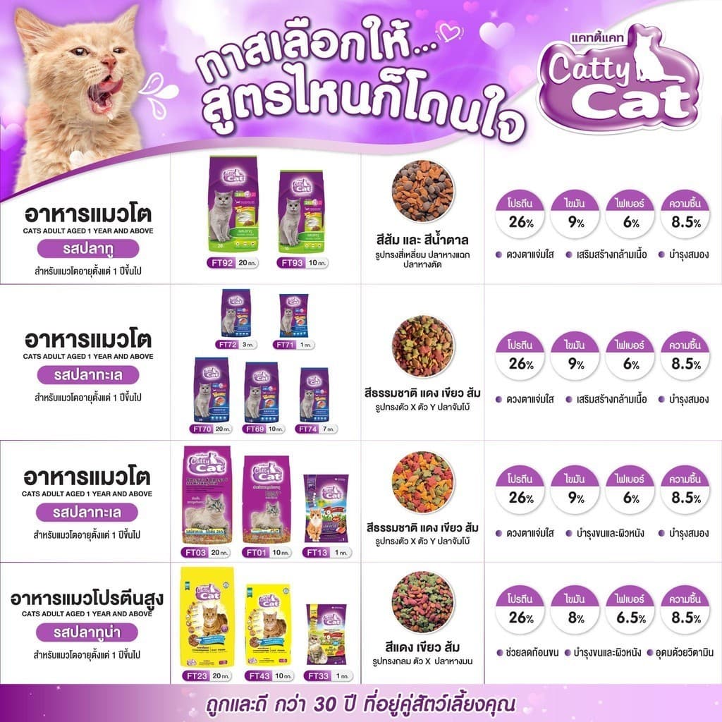 ] อาหารเม็ด Catty Cat รสปลาทะเล4มิกซ์ แสนอร่อย โปรตีนสูง ลดก้อนขน ขนนุ่มสวย ขนาด 10 kg. รูปที่ 5