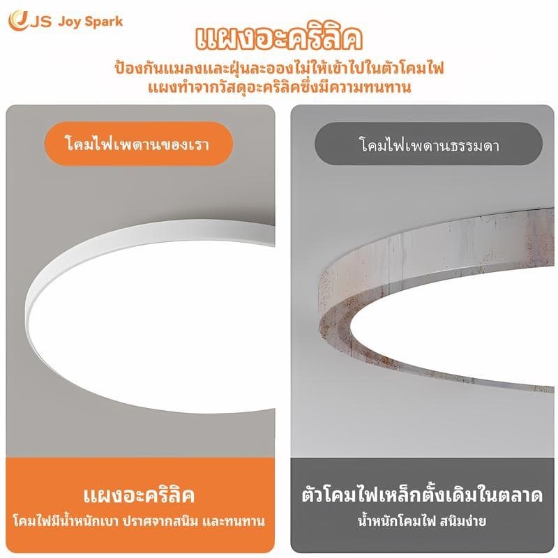 โคมไฟเพดาน LED ขนาด 24W/36/48W รุ่น ทรงกลม สำเร็จรูปพร้อมหลอด แสงสีขาว รูปที่ 3