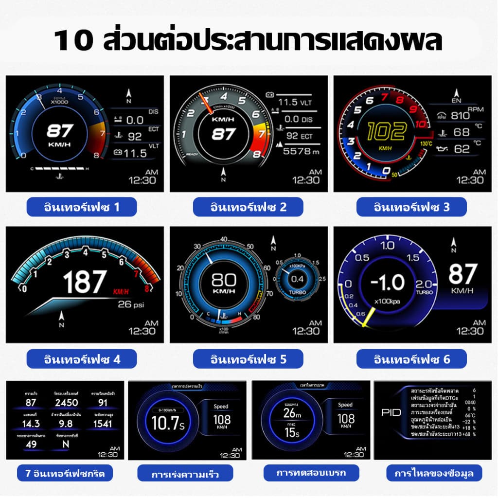 Smart Gauge P6 PLUS OBD2+GPS เมนูภาษาไทย รับประกัน 3 ปี Smart Gauge เกจรถยนต์ หน้าจอแสดงผล วัดความร้อน รูปที่ 3