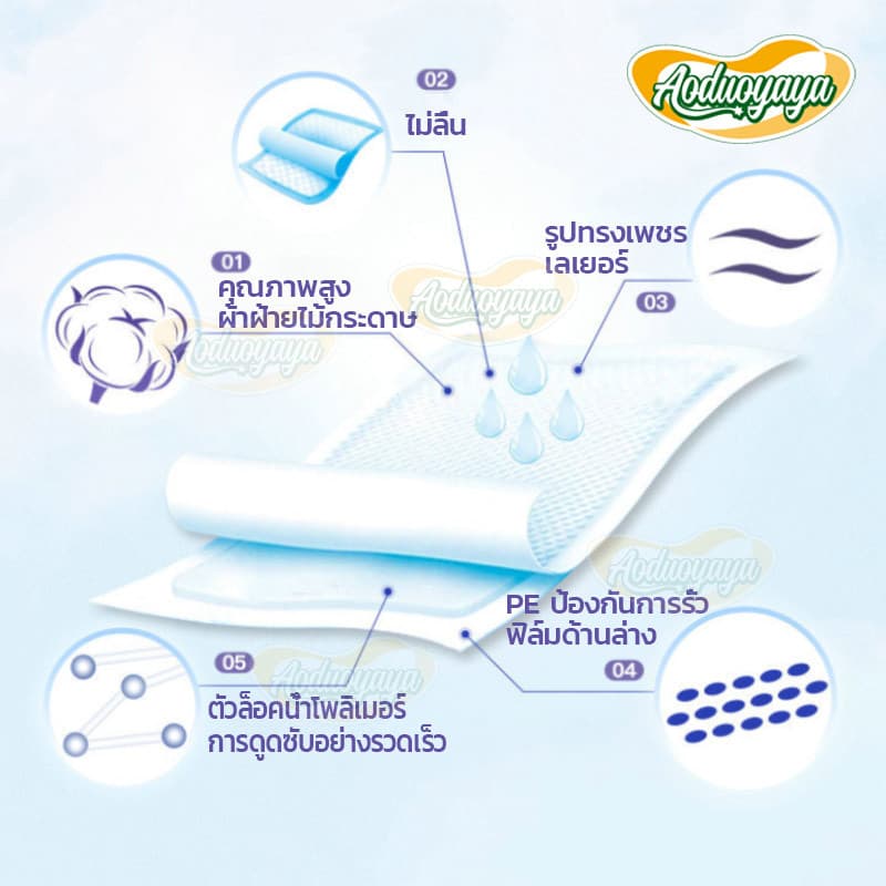 Aoduoyaya แผ่นรองซับผู้ใหญ่ 100ชิ้น ผ้ารองฉี่ ใช้แล้วทิ้ง ดูดซึมได้รวดเร็ว Bed Sheet 60x90cm รูปที่ 3