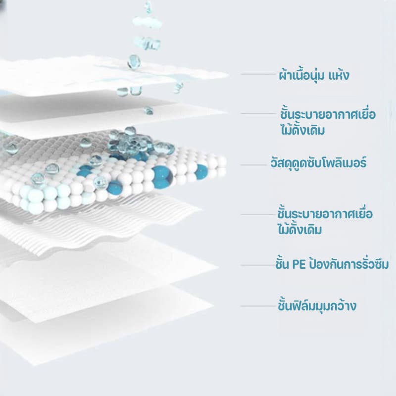 แผ่นรองฉี่เด็ก ผ้ารองฉี่เด็ก ผ้ารองเปลี่ยนผ้าอ้อม แผ่นรองซับสำหรับเด็ก 1 ห่อ 100 ชิ้น ที่นอนเด็กแรกเกิด รูปที่ 3