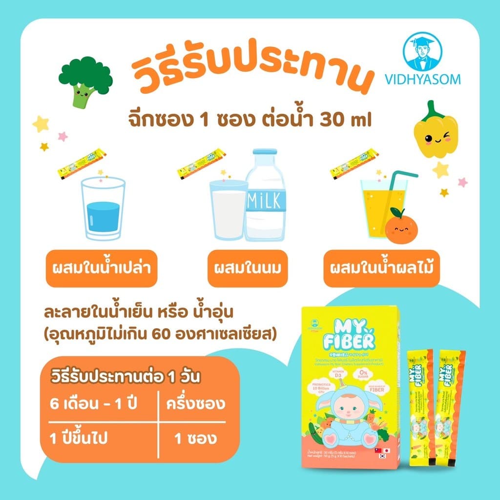 ส่งด่วนพิเศษไม่มีวันหยุดMY FIBER VIDHYASOM วิทยาศรม มาย ไฟเบอร์ รูปที่ 6
