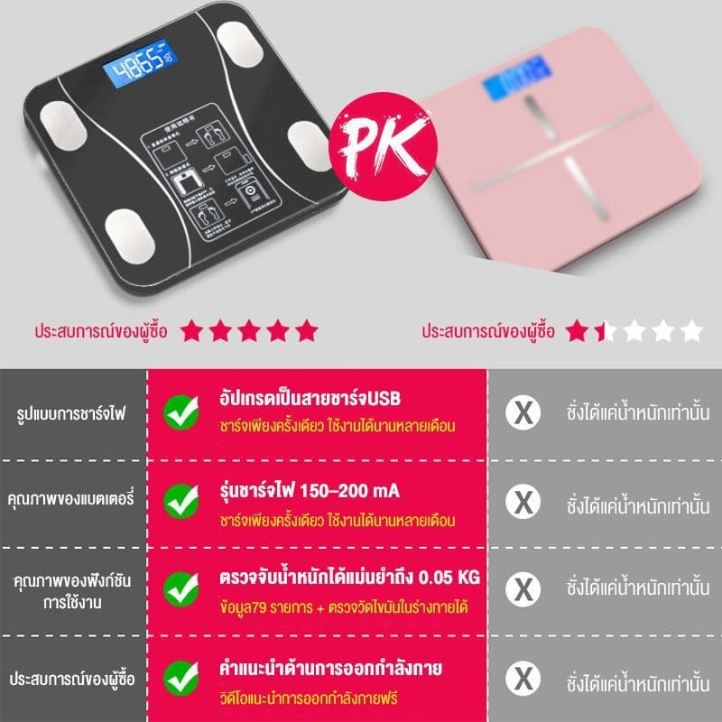 LENODI เครื่องชั่งน้ำหนักอัจฉริยะ ดิจิตอล ตาชั่ง ชาร์จUSB รับได้0.1-180 kg วัดไขมัน มวลน้ำ ไขมันในช่องท้อง รูปที่ 4