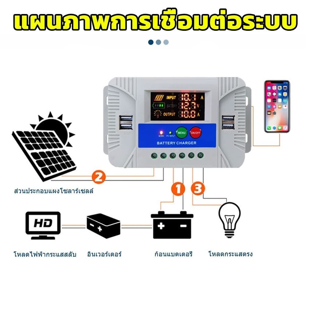 PWM 30A โซล่าชาร์จเจอร์ Solar Charge Controller แบตเตอรี่ 12V/24V LCD Display Dual USB Solar Panel Charger รูปที่ 2