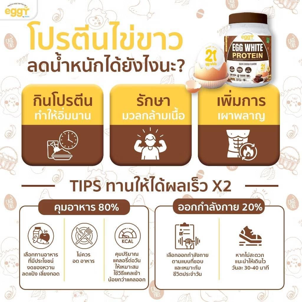 เพิ่มโปรตีนดีๆ ของแท้ MANA EGGY โปรตีนไข่ขาว Mana Protein โปรตีนสนยุกต์ มานาโปรตีน รูปที่ 7