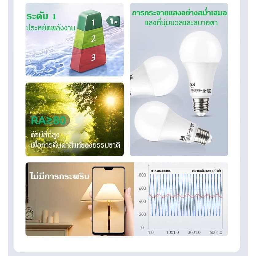 RPL หลอดไฟ LED 12W E27 ประหยัดไฟ สว่างมาก สำหรับบ้าน โคมแขวน โคมไฟเพดาน แสงนุ่มสบายตา รูปที่ 4