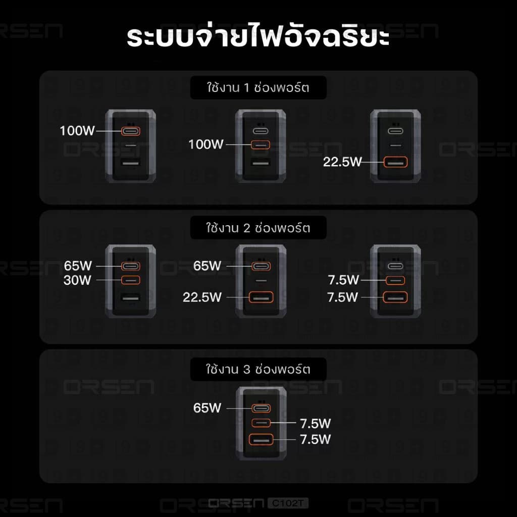 Orsen by Eloop C101T C102T GaN Charger 100W หัวชาร์จ PD QC PPS Type C adapter ชาร์จเร็ว มอก. รูปที่ 9