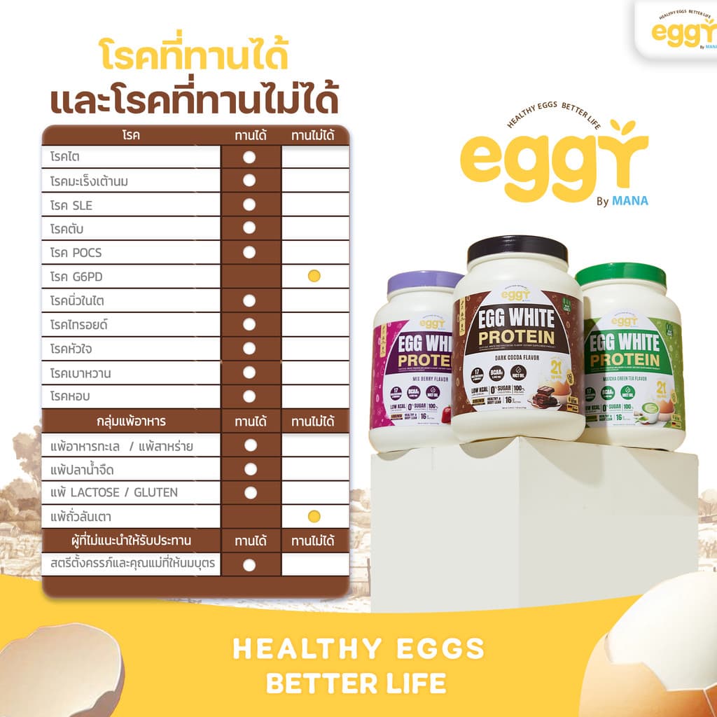 MANA EGGY โปรตีนไข่ขาว 210g 1 กระปุก Egg White Protein 23g เลือกรสได้ รูปที่ 9