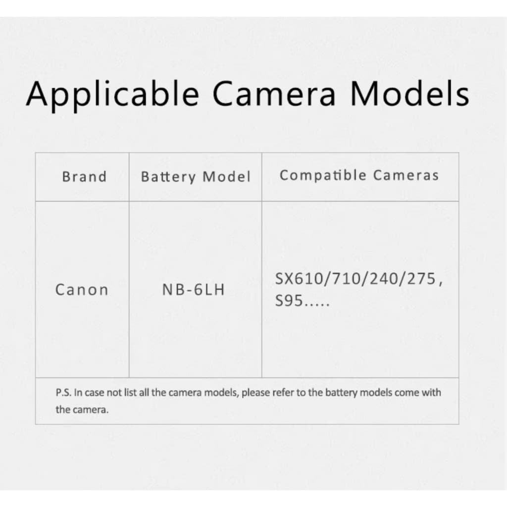 Kingma Canon NB-6LH / NB-6L / NB-6 แบตเตอรี่ แท่นชาร์จ NB6LH / NB6L / NB6 / SLB-10A รูปที่ 6