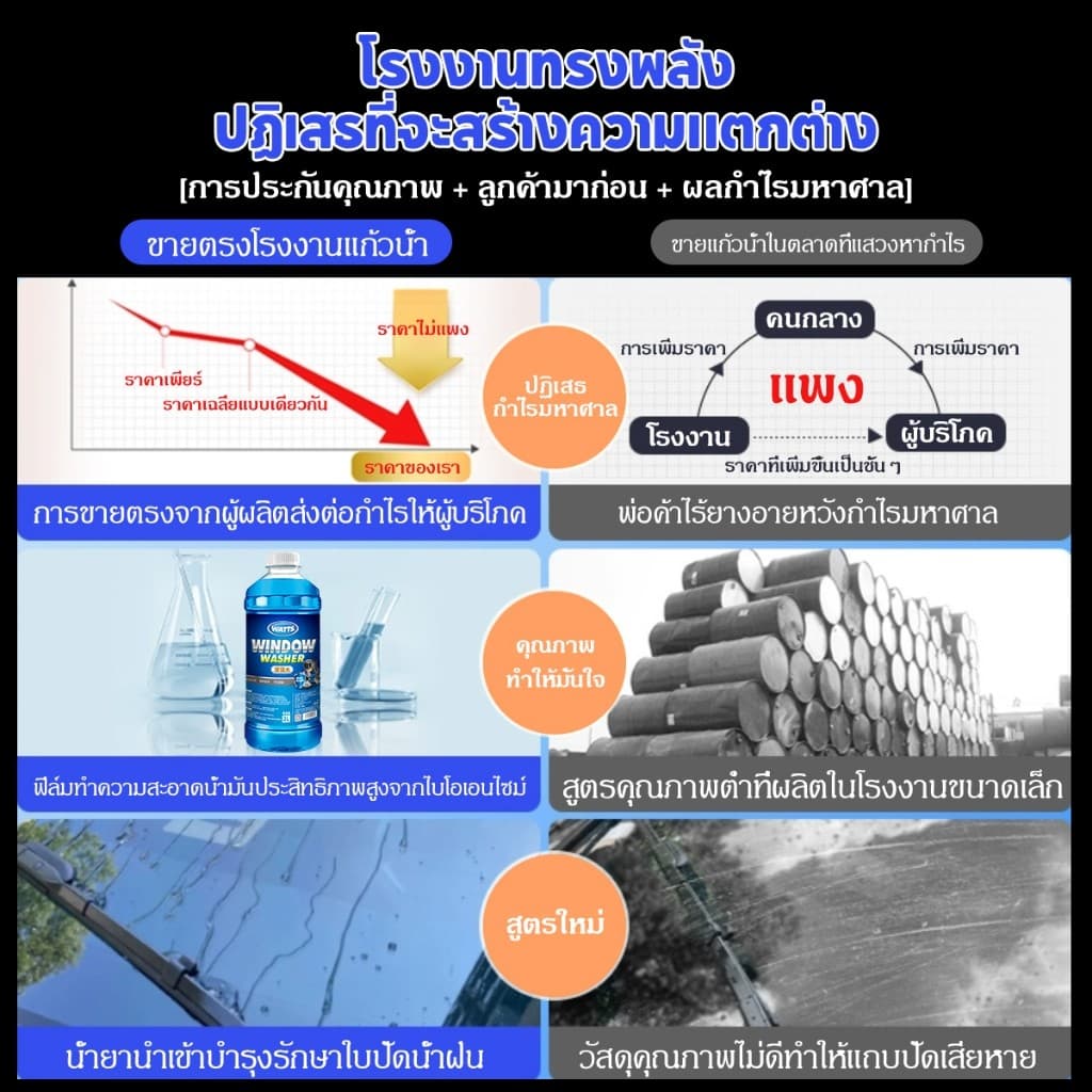 น้ำยาทำความสะอาดกระจก แบรนด์ WATTS ขจัดคราบสกปรก มินติดฟิล์ม คราบแมลง มูลนก บำรุง กระจกรถยนต รูปที่ 3