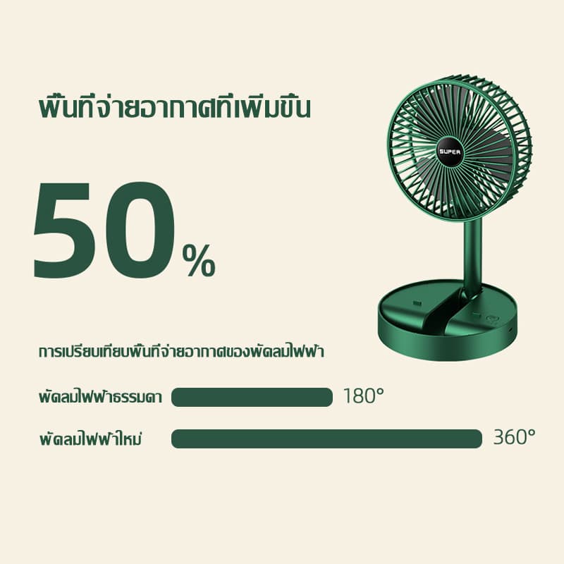 พับพัดลมตั้งโต๊ะ A076-A077 usb พัดลมชาจเก็บไฟ พับได้ พกพาสะดวก ตั้งโต๊ะ ยืดหดได้ ไฟฟ้า รูปที่ 6