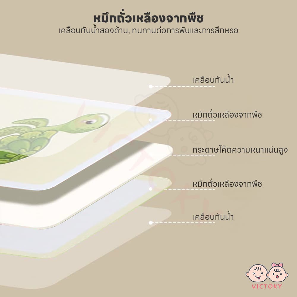 VICTOKY บัตรคํา flashcard เรียนรู้คำศัพท์ภาษาอังกฤษ ชุดแฟลชการ์ด body parts fruit เสริมพัฒนาการเด็ก บัตรคำภาษาอังกฤษ รูปที่ 6