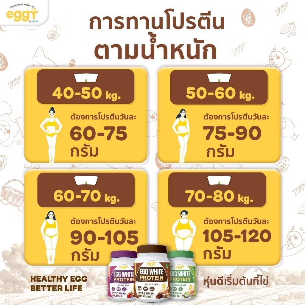 เพิ่มโปรตีนดีๆ ของแท้ MANA EGGY โปรตีนไข่ขาว Mana Protein โปรตีนสนยุกต์ มานาโปรตีน รูปที่ 6
