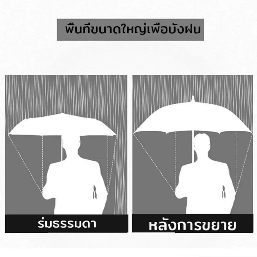 YTL ร่มพับขนาดใหญ่ ร่มกันUV พับได้ 120*95ซม ร่มกันแดด ร่มกันฝน โครงร่มแข็งแรง ร่มกันยูวี กันฝนได้มากถึง 3 คน รูปที่ 3
